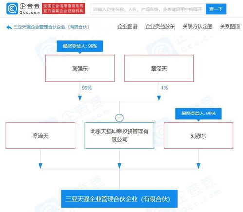 劉強東與章澤天聯手布局 新設企業管理公司，加碼互聯網信息服務賽道