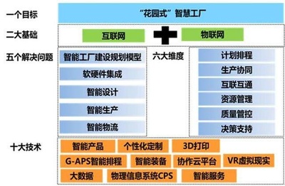 工信部專家組蒞臨考察，美的廚房電器智能制造示范項目引領行業新標桿